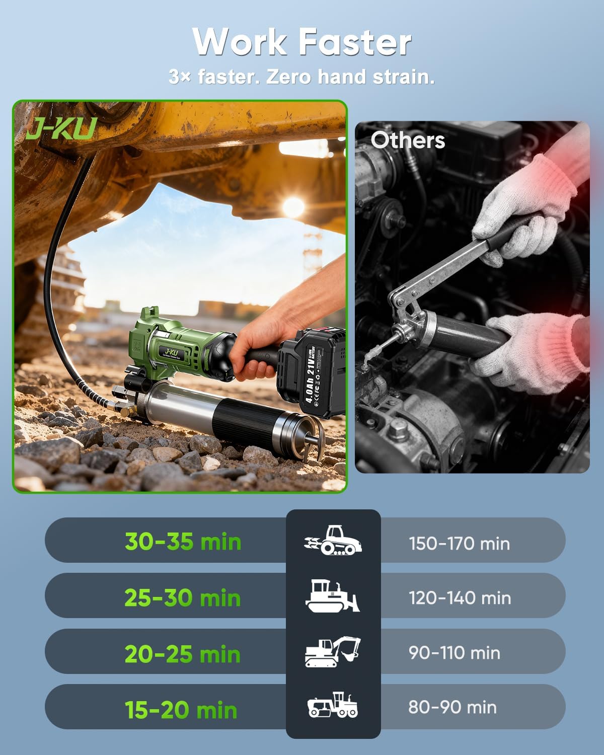 J-KU 12000 PSI Cordless Grease Gun: 8000 mAh Battery, 5.6 oz/min, 39.4" Hose, 90° Coupler, LED – Heavy-Duty for Farm, Tractor & Equipment